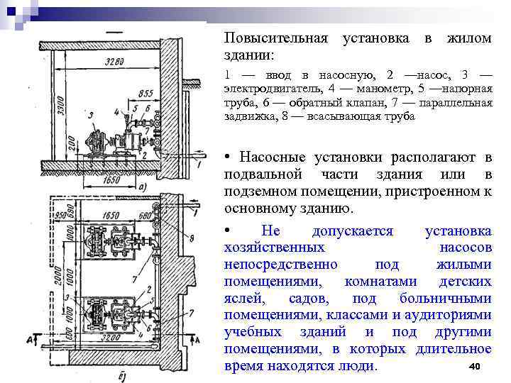 Повысительная установка в жилом здании: 1 — ввод в насосную, 2 —насос, 3 —