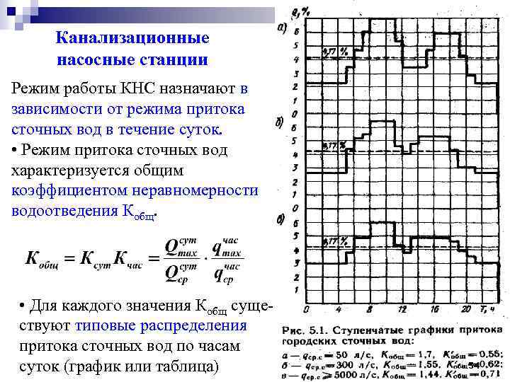 Канализационные насосные станции Режим работы КНС назначают в зависимости от режима притока сточных вод