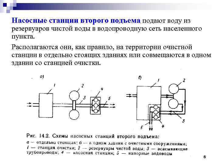 Схема насосной станции второго подъема