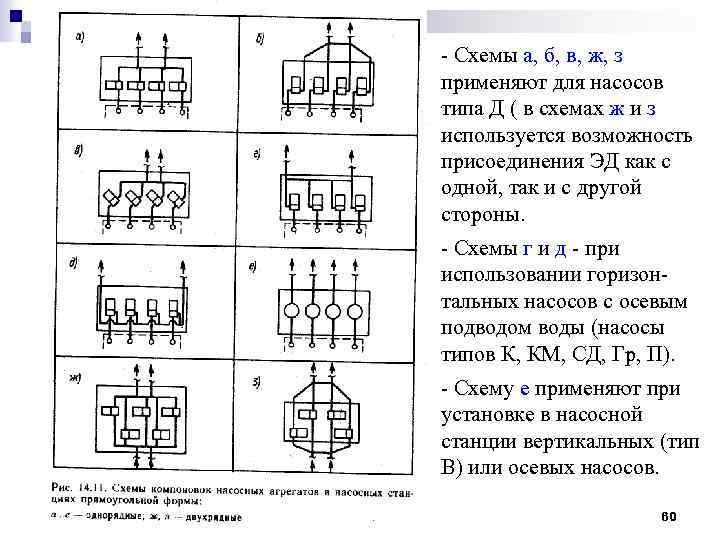 - Схемы а, б, в, ж, з применяют для насосов типа Д ( в