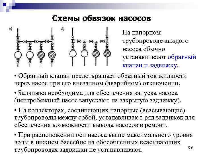Схемы обвязок насосов На напорном трубопроводе каждого насоса обычно устанавливают обратный клапан и задвижку.