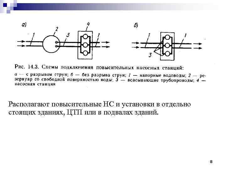 Располагают повысительные НС и установки в отдельно стоящих зданиях, ЦТП или в подвалах зданий.