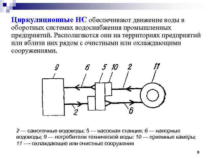 Циркуляционные НС обеспечивают движение воды в оборотных системах водоснабжения промышленных предприятий. Располагаются они на
