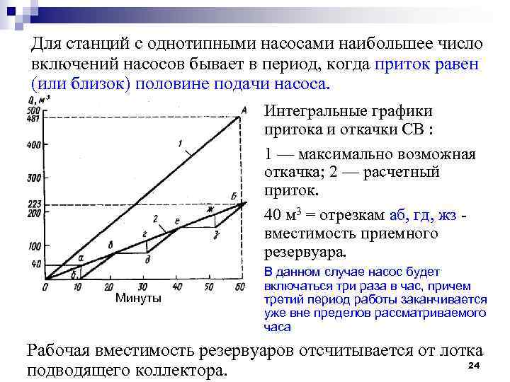 Для станций с однотипными насосами наибольшее число включений насосов бывает в период, когда приток