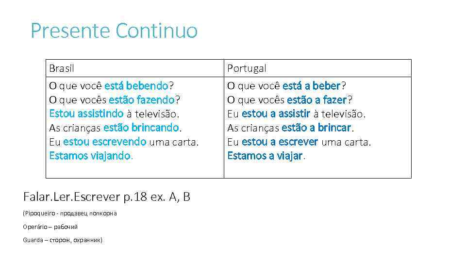 Presente Continuo Brasil O que você está bebendo? O que vocês estão fazendo? Estou