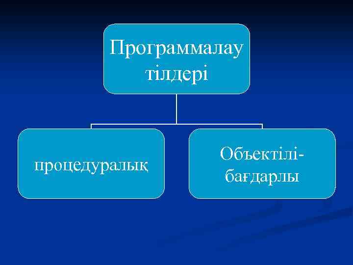 Программалау тілдері процедуралық Объектілібағдарлы 