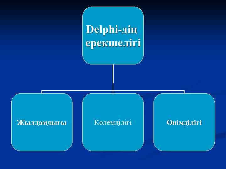 Delphi-дің ерекшелігі Жылдамдығы Көлемділігі Өнімділігі 