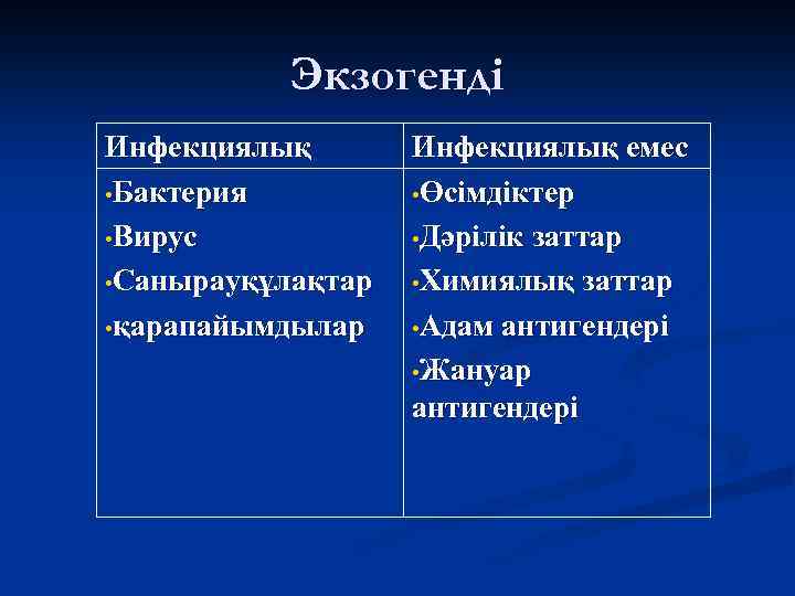 Экзогенді Инфекциялық • Бактерия • Вирус • Санырауқұлақтар • қарапайымдылар Инфекциялық емес • Өсімдіктер