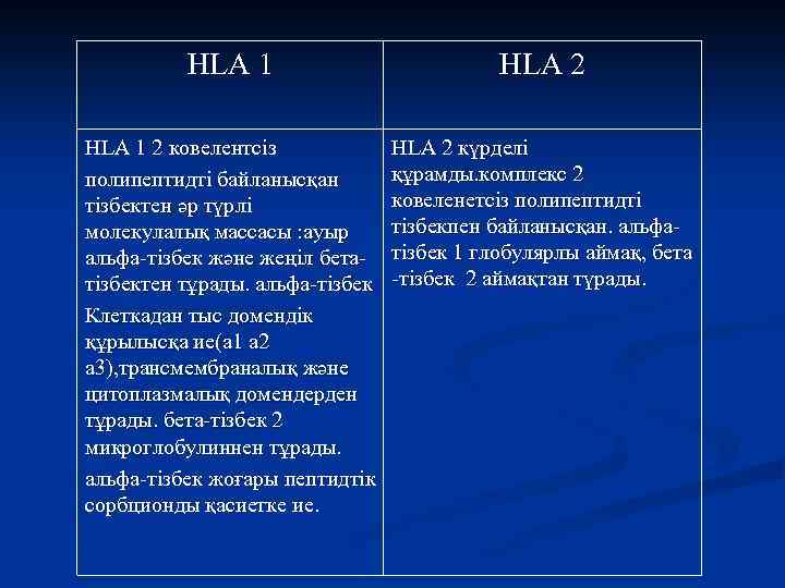 HLA 1 HLA 2 HLA 1 2 ковелентсіз полипептидті байланысқан тізбектен әр түрлі молекулалық