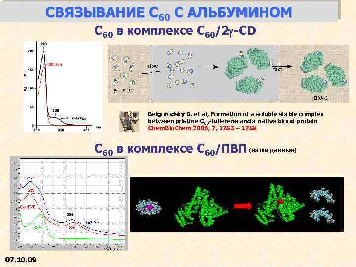 СВЯЗЫВАНИЕ С 60 С АЛЬБУМИНОМ C 60 в комплексе C 60/2 g-CD Belgorodsky B.