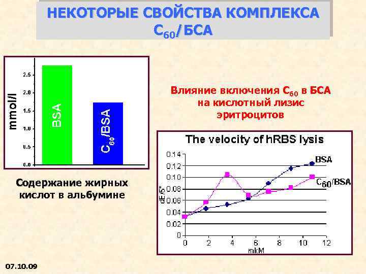 НЕКОТОРЫЕ СВОЙСТВА КОМПЛЕКСА С 60/БСА Влияние включения C 60 в БСА на кислотный лизис
