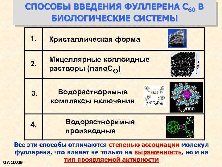 СПОСОБЫ ВВЕДЕНИЯ ФУЛЛЕРЕНА С 60 В БИОЛОГИЧЕСКИЕ СИСТЕМЫ 1. Кристаллическая форма 2. Мицеллярные коллоидные