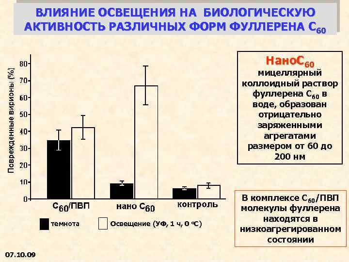 ВЛИЯНИЕ ОСВЕЩЕНИЯ НА БИОЛОГИЧЕСКУЮ АКТИВНОСТЬ РАЗЛИЧНЫХ ФОРМ ФУЛЛЕРЕНА С 60 Нано. С 60 мицеллярный