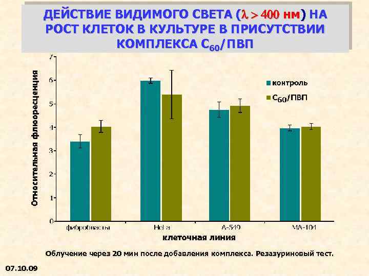 ДЕЙСТВИЕ ВИДИМОГО СВЕТА (l > 400 нм) НА РОСТ КЛЕТОК В КУЛЬТУРЕ В ПРИСУТСТВИИ