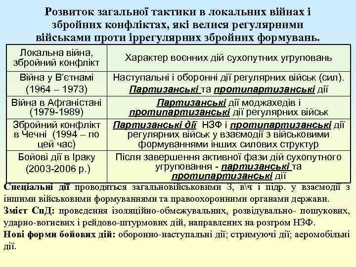 Розвиток загальної тактики в локальних війнах і збройних конфліктах, які велися регулярними військами проти