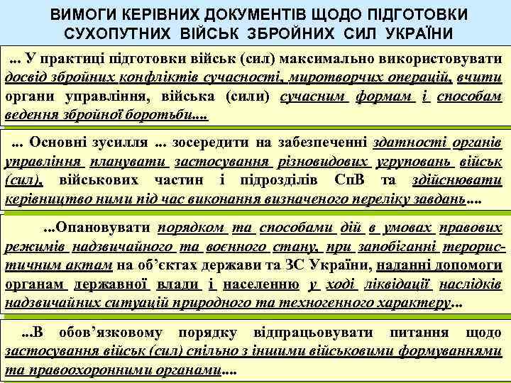 ВИМОГИ КЕРІВНИХ ДОКУМЕНТІВ ЩОДО ПІДГОТОВКИ СУХОПУТНИХ ВІЙСЬК ЗБРОЙНИХ СИЛ УКРАЇНИ . . . У