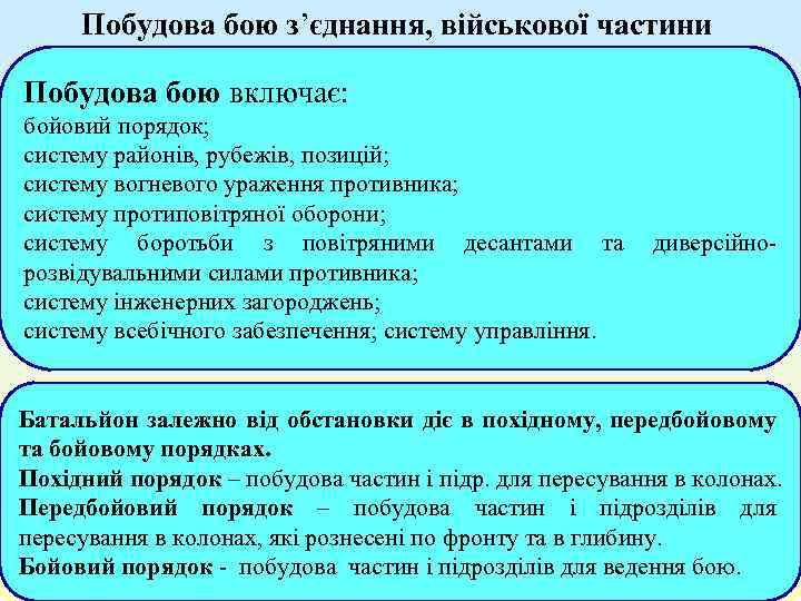 Побудова бою з’єднання, військової частини Побудова бою включає: бойовий порядок; систему районів, рубежів, позицій;