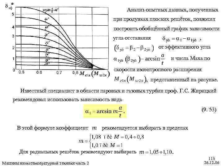 Анализ опытных данных, полученных при продувках плоских решёток, позволил построить обобщённый график зависимости угла