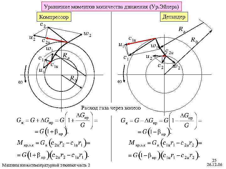 Уравнение моментов количества движения (Ур. Эйлера) Детандер Компрессор Расход газа через колесо Машины низкотемпературной