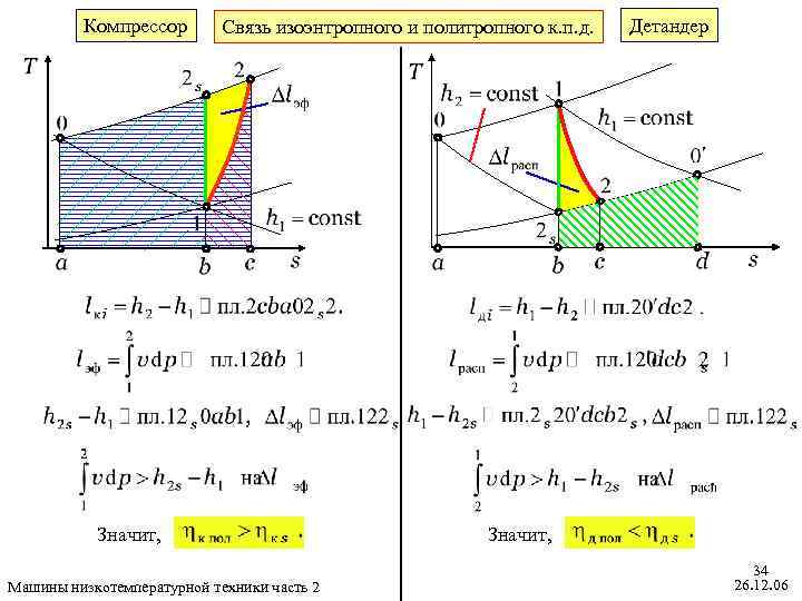 Компрессор Связь изоэнтропного и политропного к. п. д. Значит, Машины низкотемпературной техники часть 2