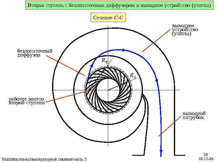 Вторая ступень