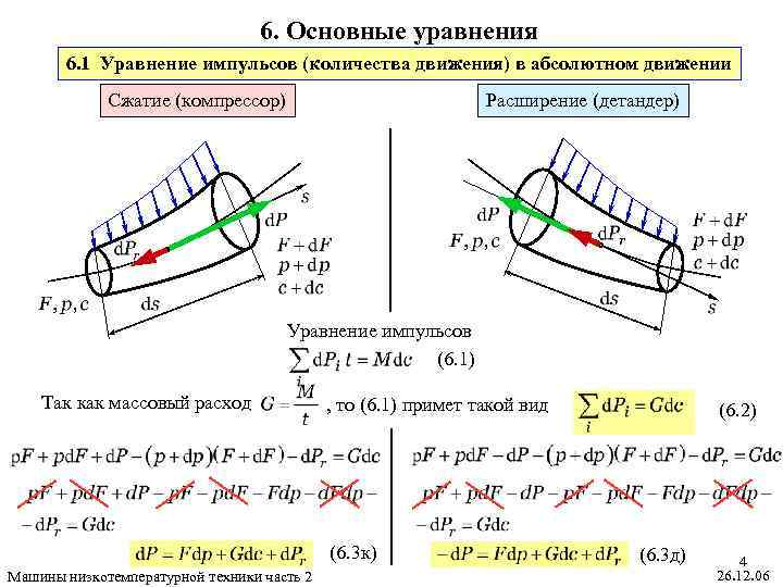 6. Основные уравнения 6. 1 Уравнение импульсов (количества движения) в абсолютном движении Сжатие (компрессор)