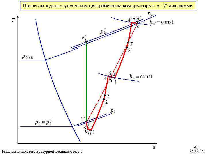 Процессы в двухступенчатом центробежном компрессоре в Машины низкотемпературной техники часть 2 диаграмме 40 26.