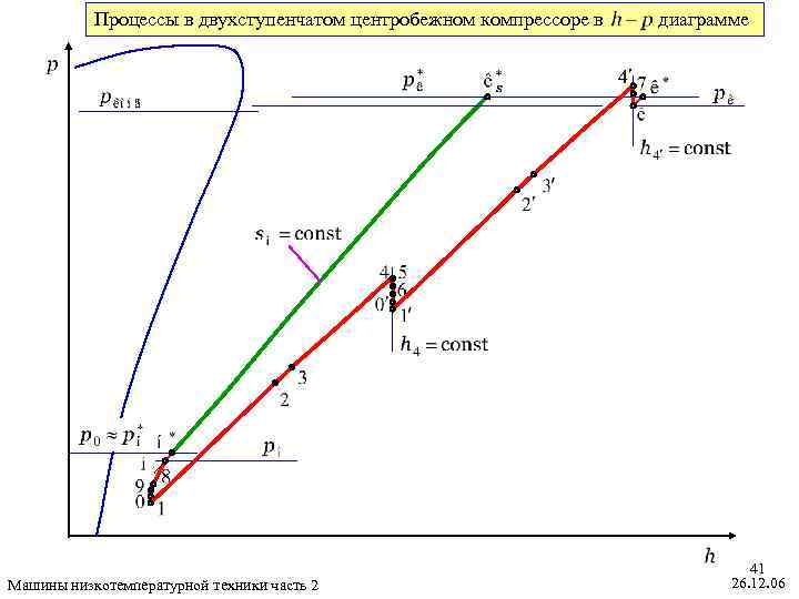 Процессы в двухступенчатом центробежном компрессоре в Машины низкотемпературной техники часть 2 диаграмме 41 26.