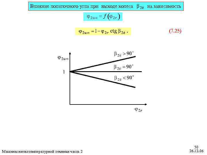 Влияние лопаточного угла при выходе колеса на зависимость (7. 25) Машины низкотемпературной техники часть