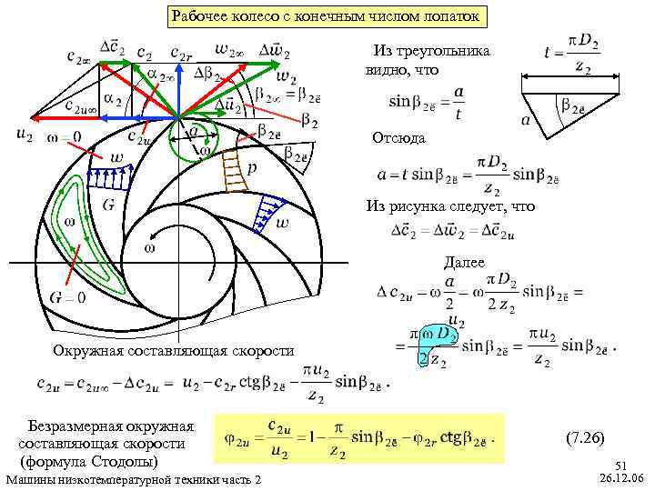 Рабочее колесо с конечным числом лопаток Из треугольника видно, что Отсюда Из рисунка следует,