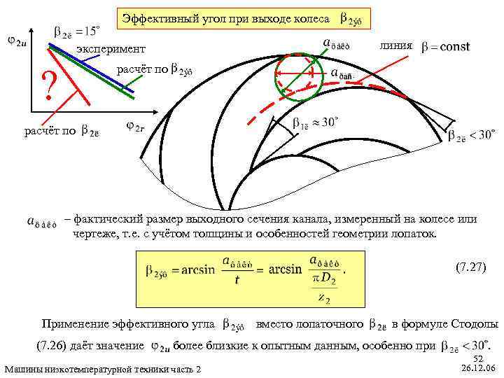 Эффективный угол при выходе колеса линия эксперимент расчёт по ? расчёт по – фактический