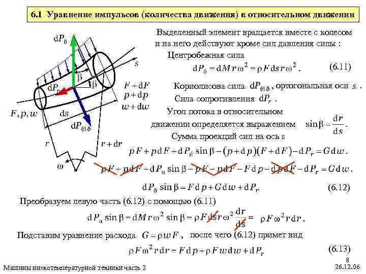 6. 1 Уравнение импульсов (количества движения) в относительном движении Выделенный элемент вращается вместе с