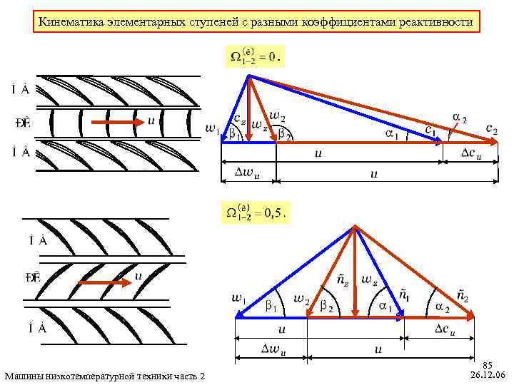 Кинематика элементарных ступеней с разными коэффициентами реактивности Машины низкотемпературной техники часть 2 85 26.