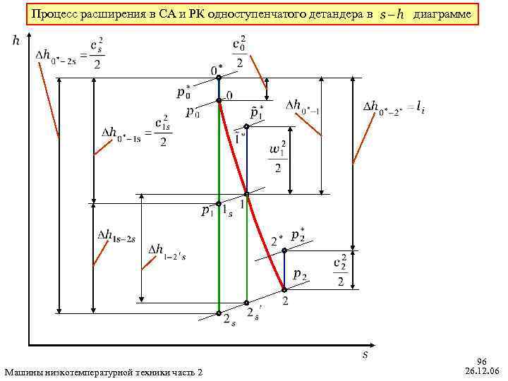 Процесс расширения в СА и РК одноступенчатого детандера в Машины низкотемпературной техники часть 2