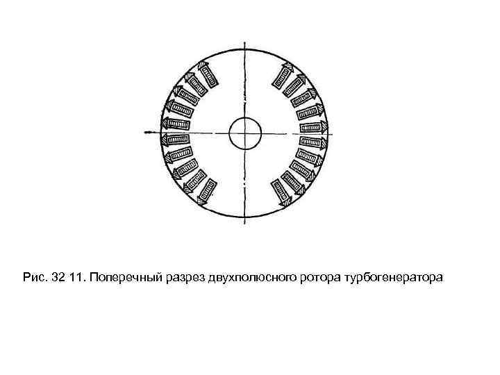 Рис. 32 11. Поперечный разрез двухполюсного ротора турбогенератора 