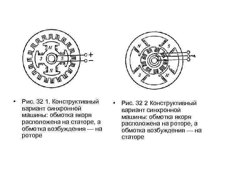 Синхронная машина принцип