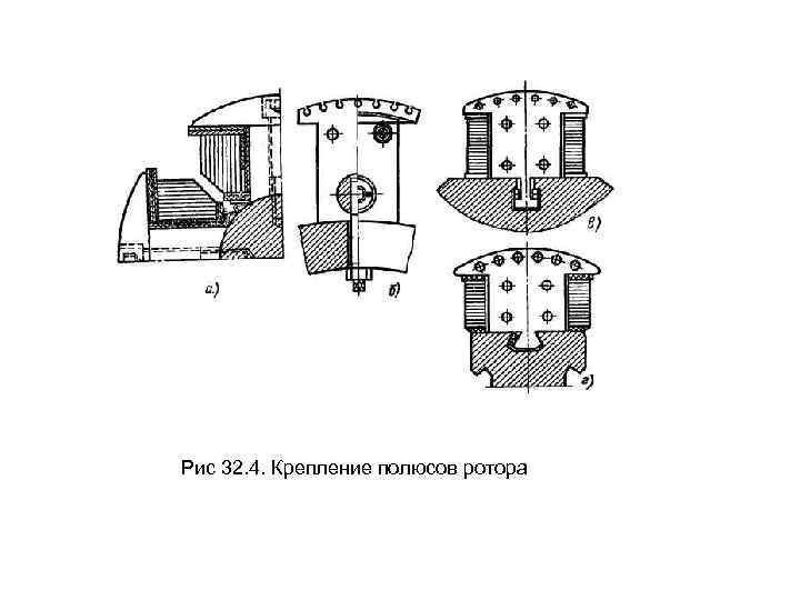 Рис 32. 4. Крепление полюсов ротора 