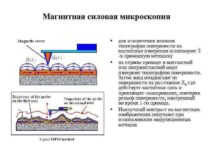 Магнитная силовая микроскопия • • • для исключения влияния топографии поверхности на магнитные измерения