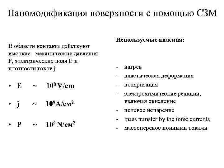 Наномодификация поверхности с помощью СЗМ В области контакта действуют высокие механические давления Р, электрические