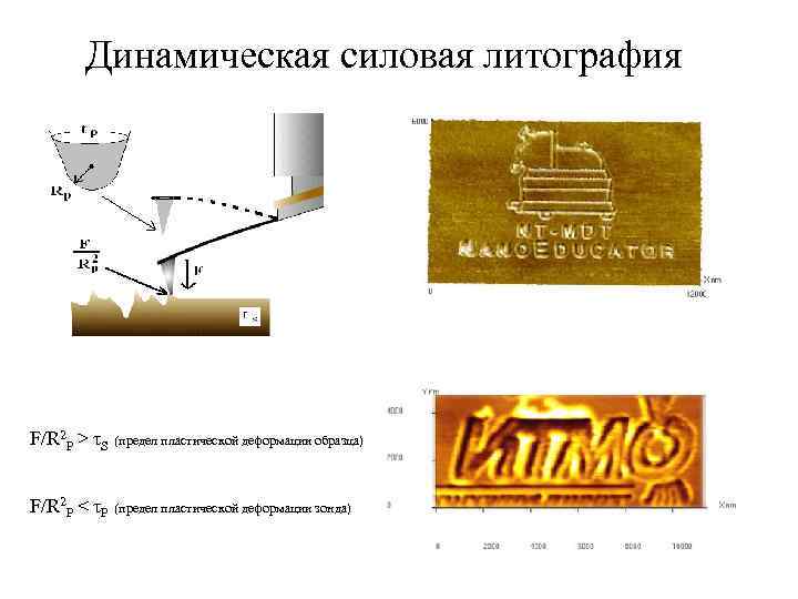 Динамическая силовая литография F/R 2 P > τS (предел пластической деформации образца) F/R 2