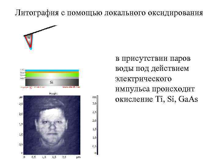 Литография с помощью локального оксидирования в присутствии паров воды под действием электрического импульса происходит