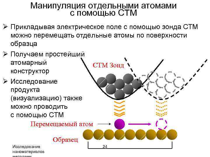 Манипуляция отдельными атомами с помощью СТМ Ø Прикладывая электрическое поле с помощью зонда СТМ