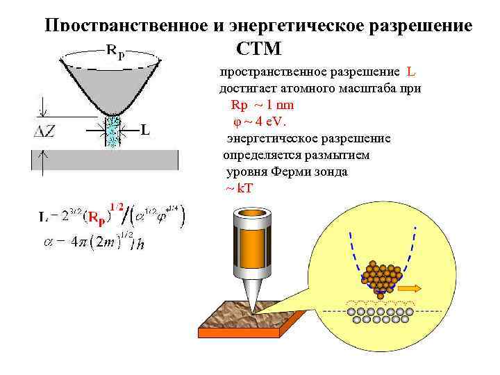 Пространственное и энергетическое разрешение СТМ пространственное разрешение L достигает атомного масштаба при Rp ~