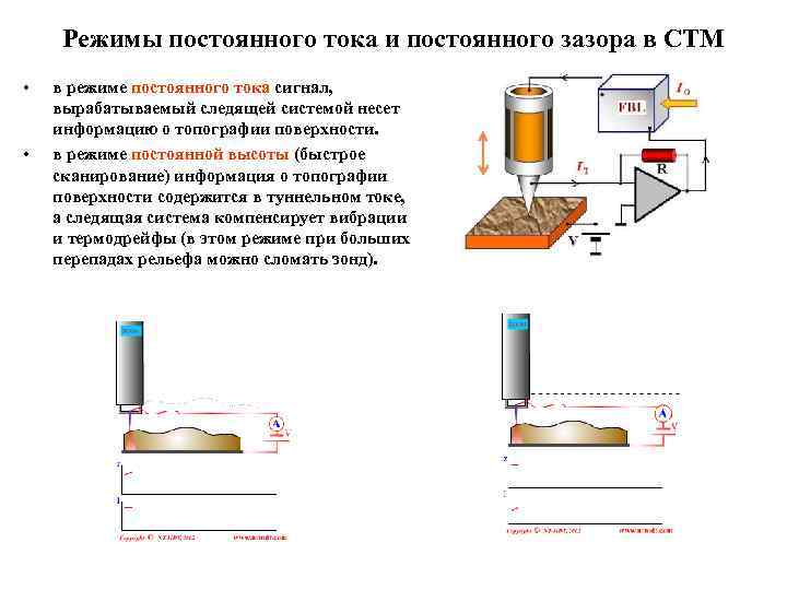 Режимы постоянного тока и постоянного зазора в СТМ • • в режиме постоянного тока