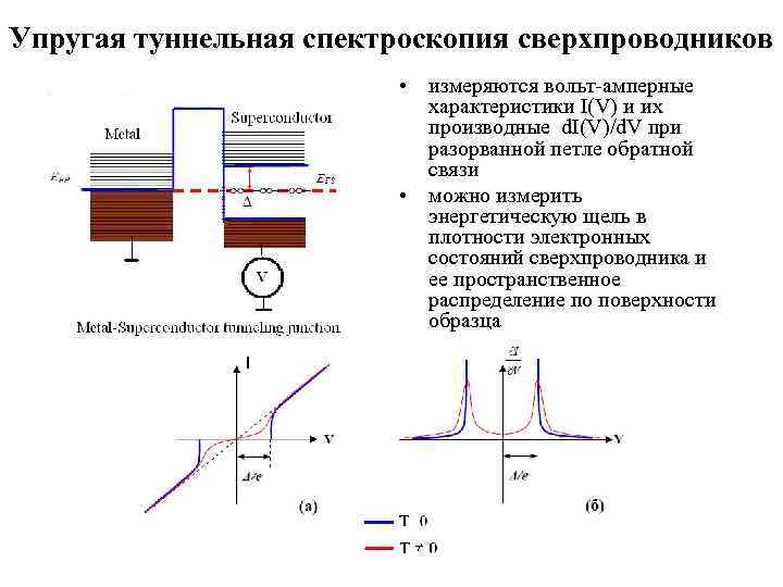Упругая туннельная спектроскопия сверхпроводников • измеряются вольт-амперные характеристики I(V) и их производные d. I(V)/d.