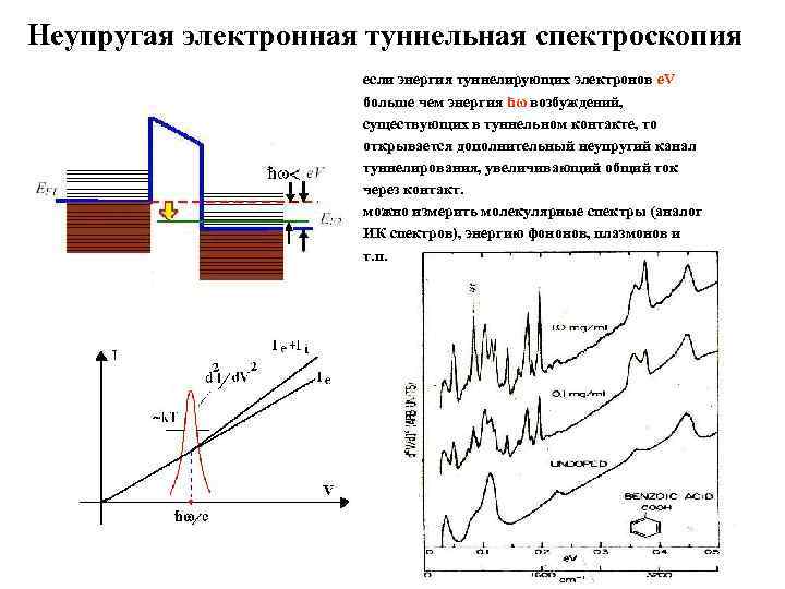 Неупругая электронная туннельная спектроскопия если энергия туннелирующих электронов e. V больше чем энергия ћω