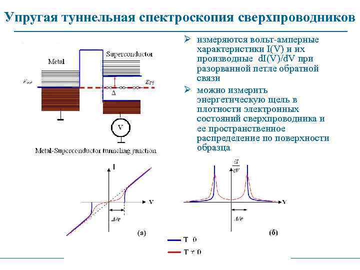 Упругая туннельная спектроскопия сверхпроводников измеряются вольт-амперные характеристики I(V) и их производные d. I(V)/d. V