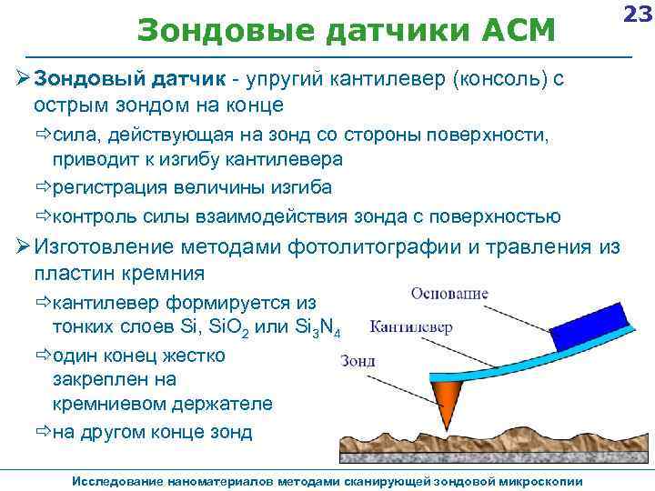 Зондовые датчики АСМ Зондовый датчик - упругий кантилевер (консоль) с острым зондом на конце