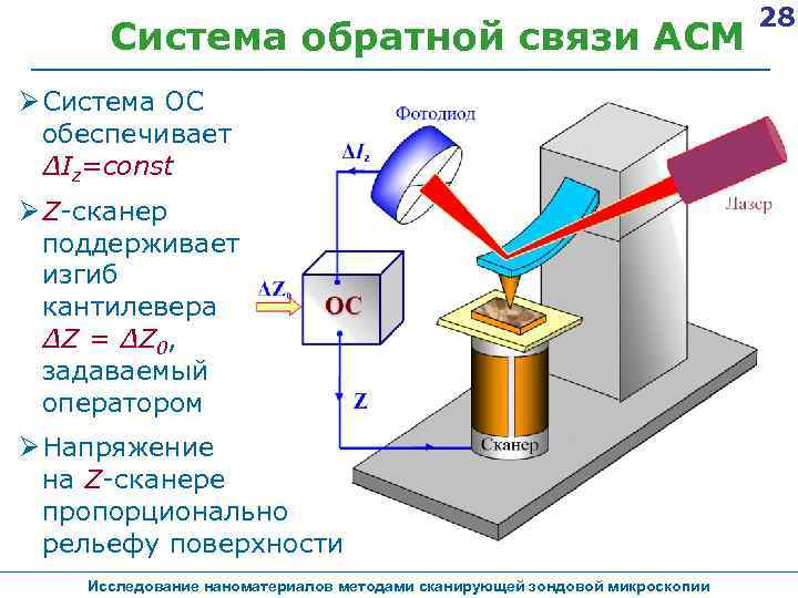 Атомно силовой микроскоп схема