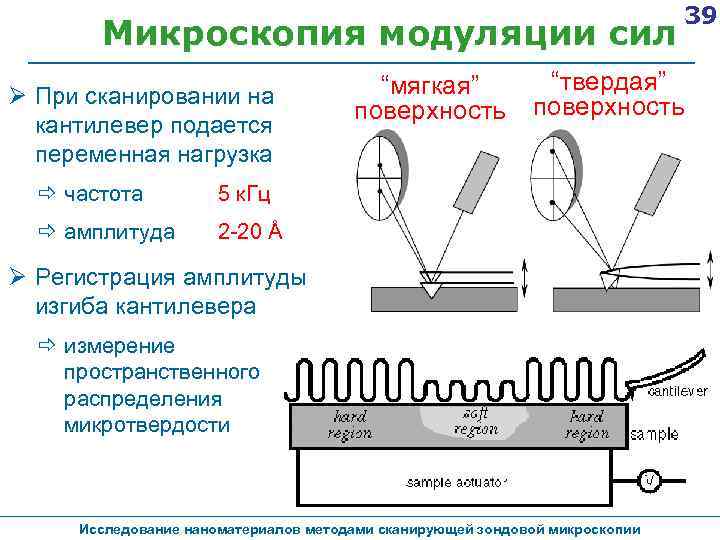 Метод сканирования c